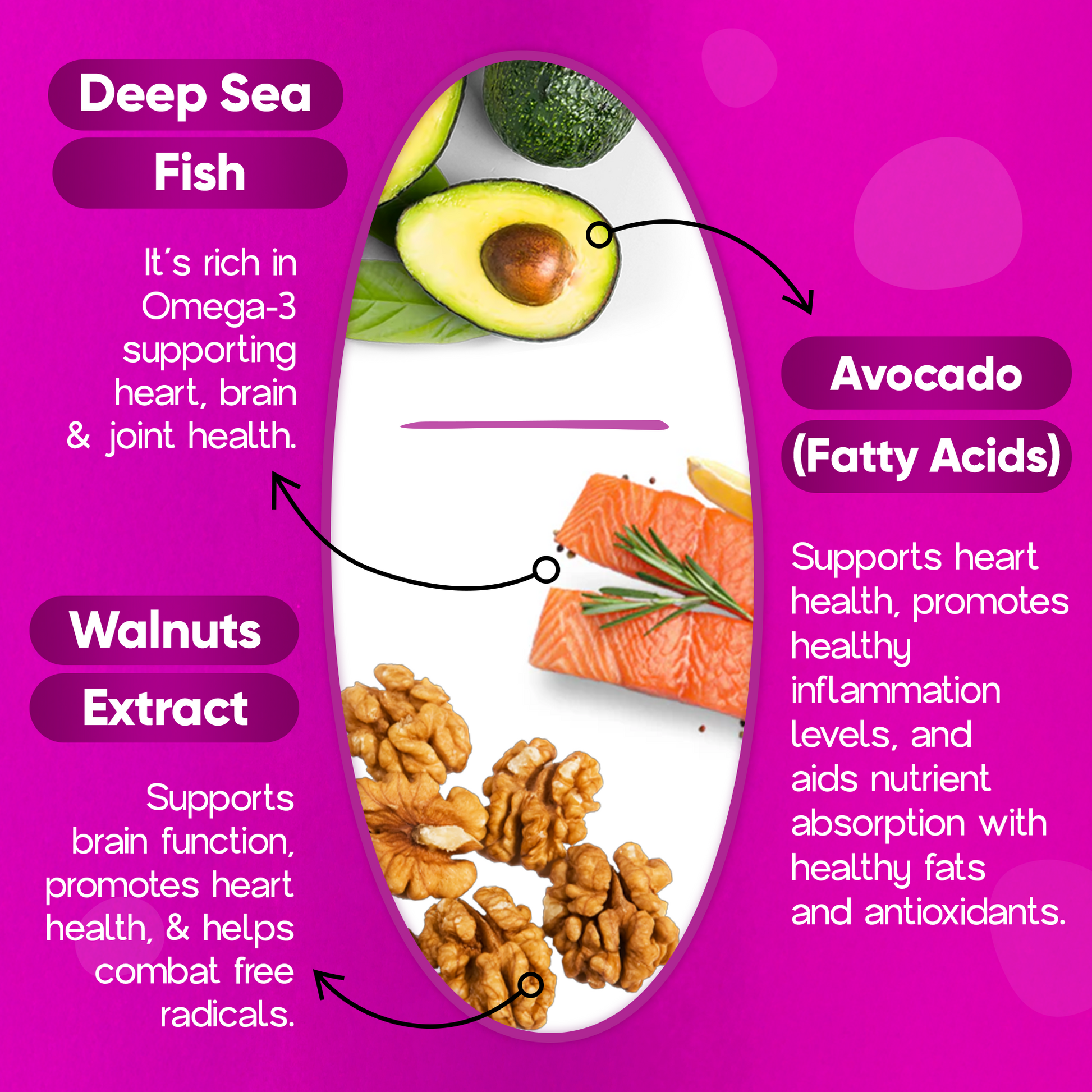 LOSOKI Deep-Sea Fish Oil Softgels 48000mg Dietary Supplement - myernk