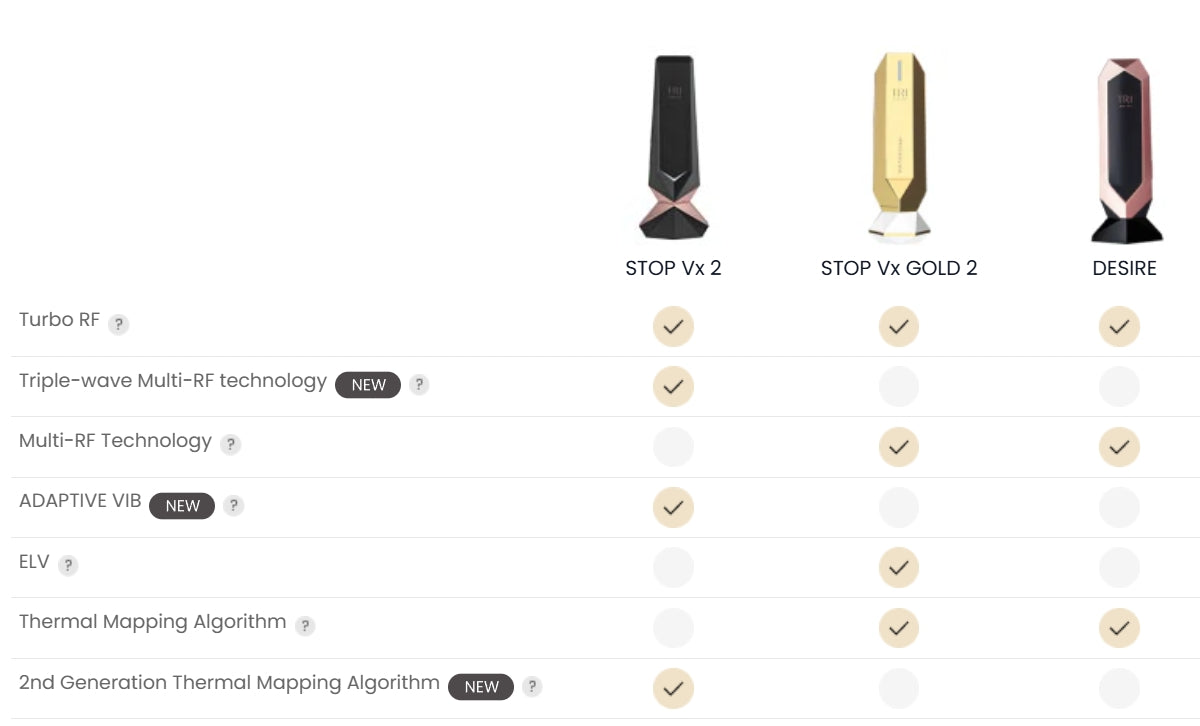 TRIPOLLAR STOP Vx 2 - myernk