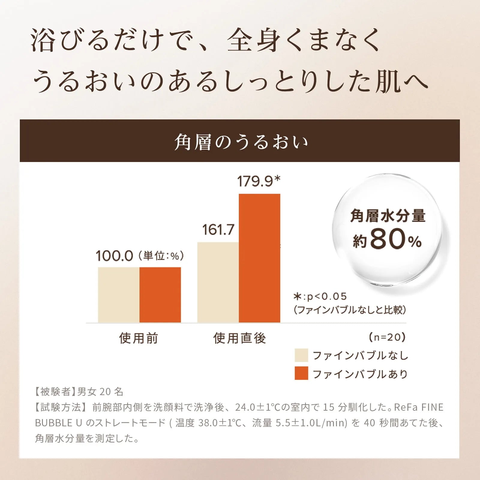 ReFa FINE BUBBLE U - myernk