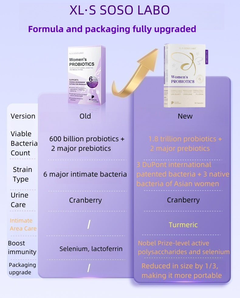 XL·S SOSO LABO Women's Probiotics Supporting Vaginal Enviornment